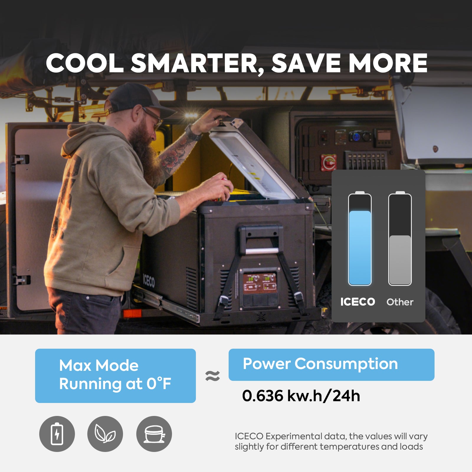 79.2QT VL75ProD 12V Heavy Duty Fridge Freezer| ICECO