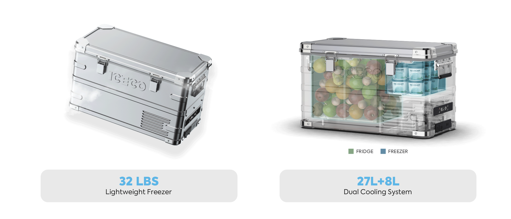 ICECO APL35 Function