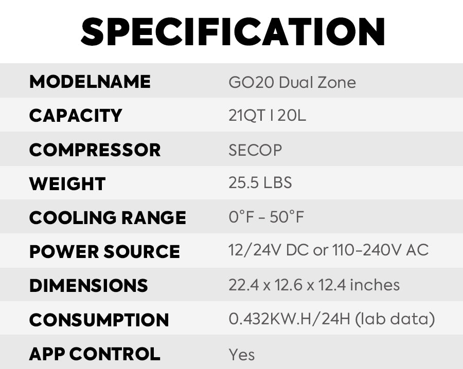 ICECO GO20 Dual Zone Portable Refrigerator, Separate Control, 21 Quart/20  Liter, DC & AC, 0℉ to 50℉, with Danfoss Compressor, Mini Fridge Cooler  Refrigerator for Outdoor, Home Use, White – Interrobang Automotive