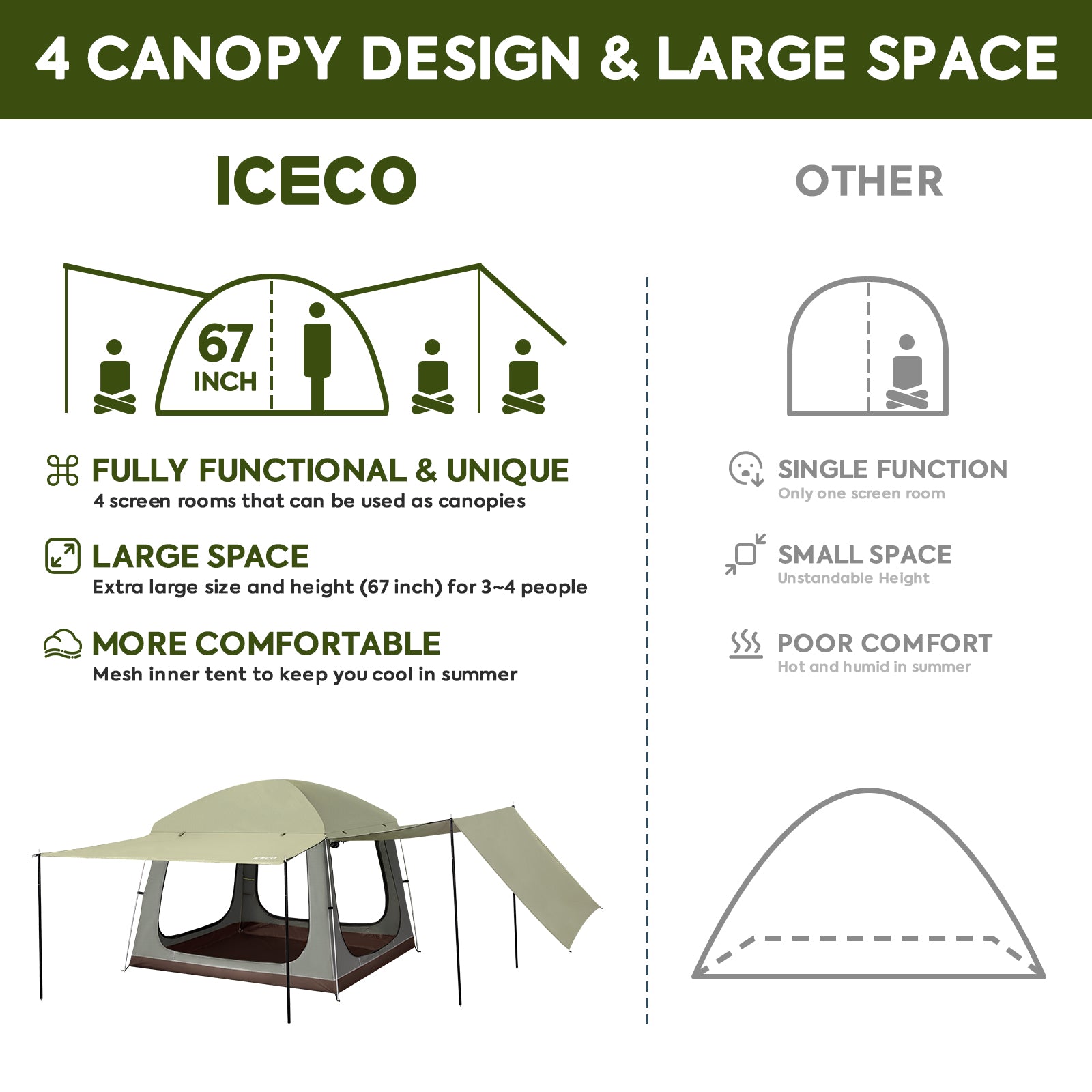 4-person Double Layer Camping Tent | ICECO-www.icecofreezer.com