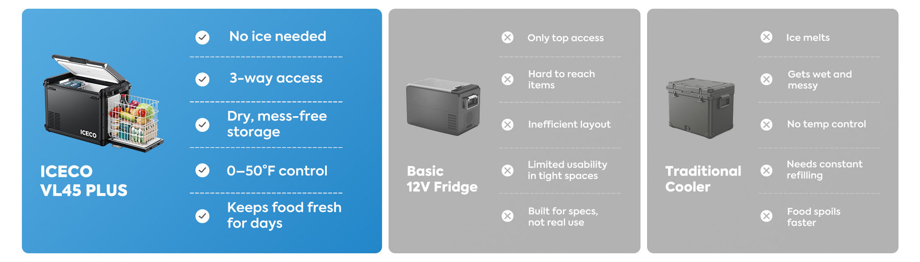 ICECO VL45PLUS Portable Fridge Freezer Features and Controls