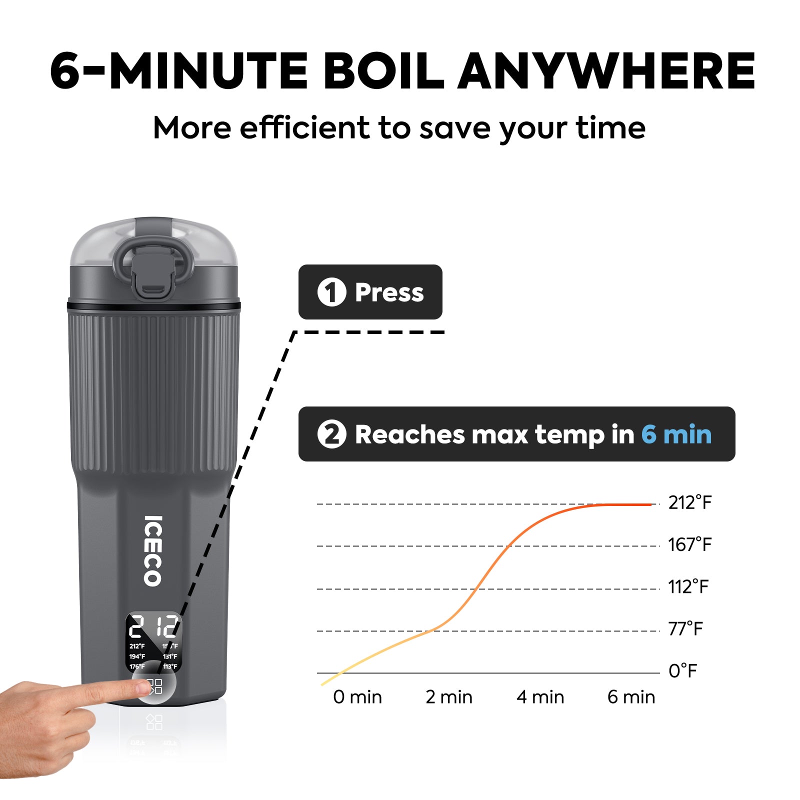 Dual Voltage (110V-240V) Portable Electric Kettle | ICECO-www.icecofreezer.com