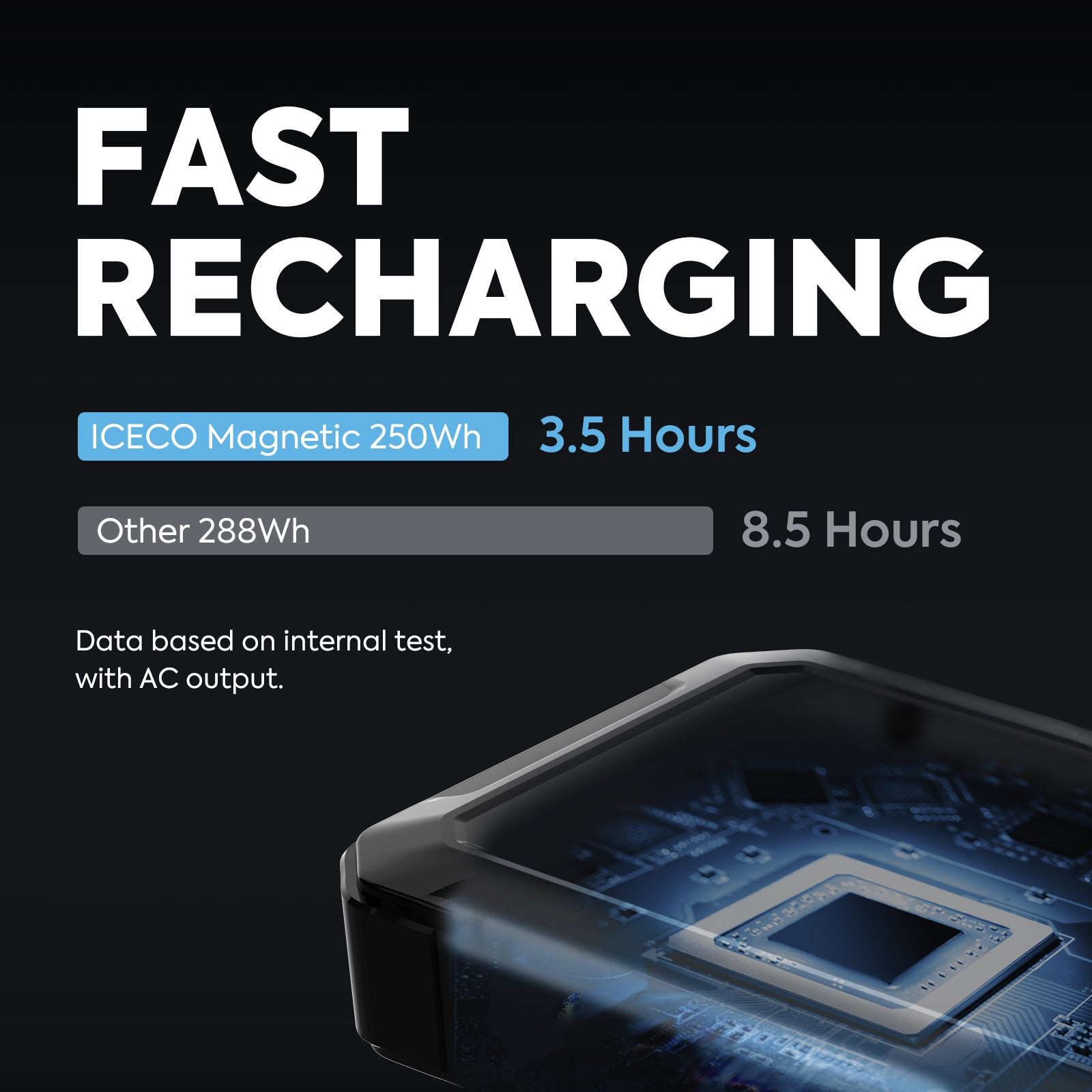 Magnetic Power Bank 250WH | ICECO-Power Bank-www.icecofreezer.com