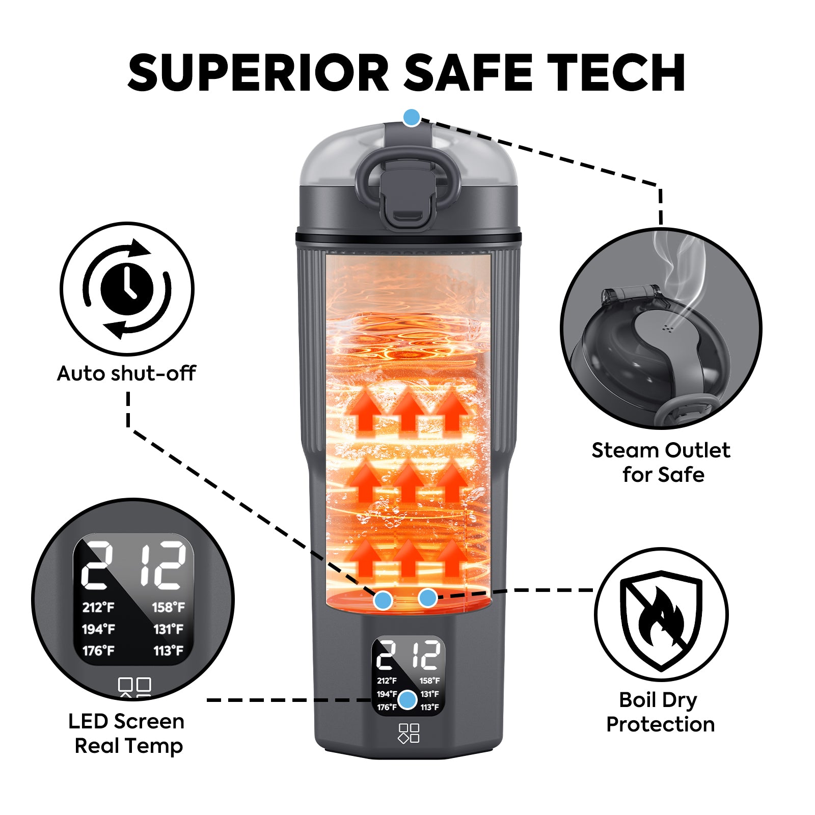 Dual Voltage (110V-240V) Portable Electric Kettle | ICECO-www.icecofreezer.com