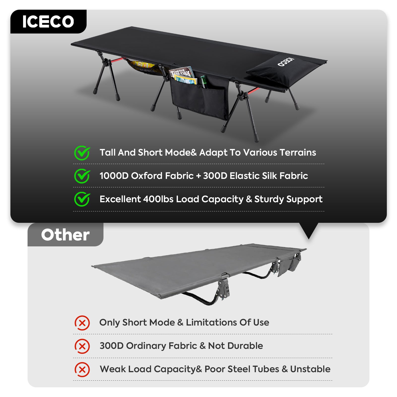 Camping Cot for Adults Supports 400 Lbs (Enhanced Model) | ICECO-Outdoor Gear-www.icecofreezer.com