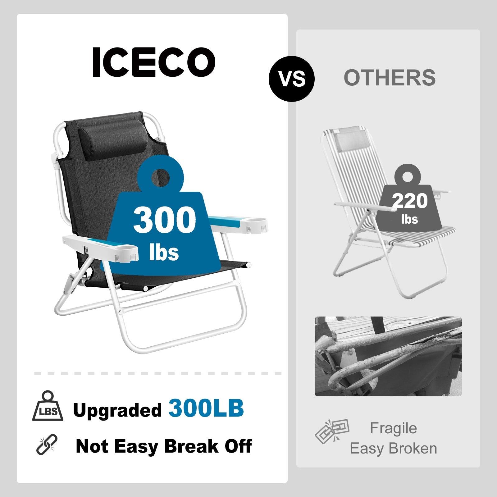 Upgraded 5 position backpack Beach Chair-www.icecofreezer.com